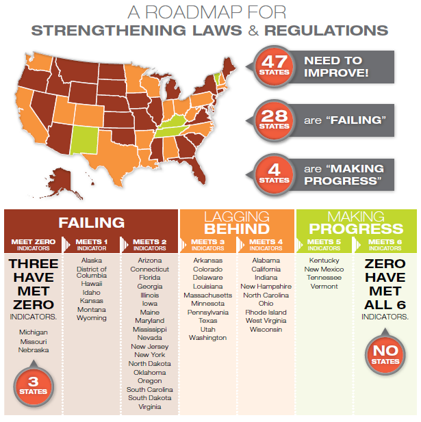 A ROADMAP FOR STRENGTHENING RX LAWS & REGULATIONS